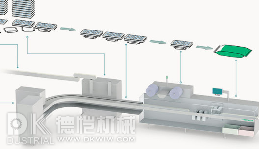 食品自動(dòng)包裝機3