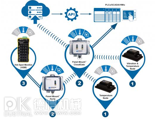 自動(dòng)化包裝機