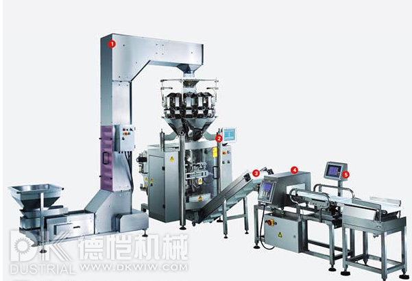 自動(dòng)包裝機