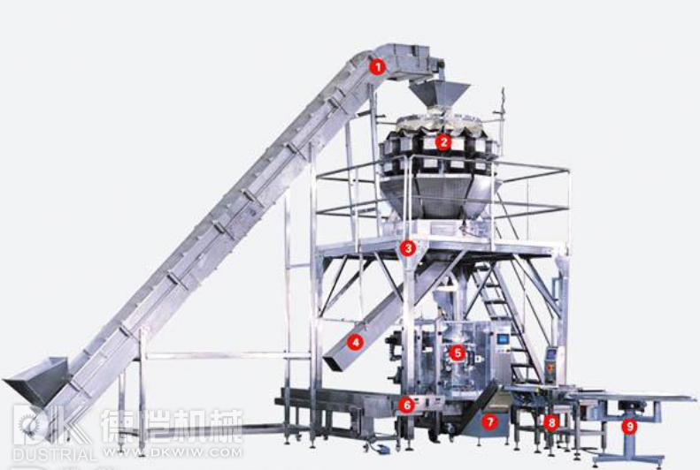 自動(dòng)包裝機