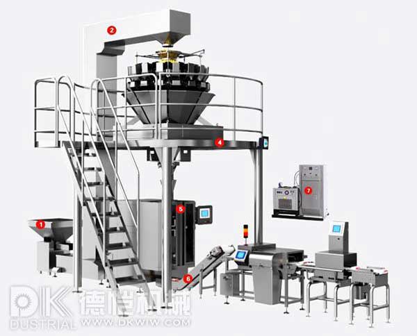 自動(dòng)包裝機-稱(chēng)重包裝系統